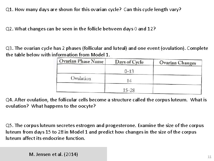 Q 1. How many days are shown for this ovarian cycle? Can this cycle