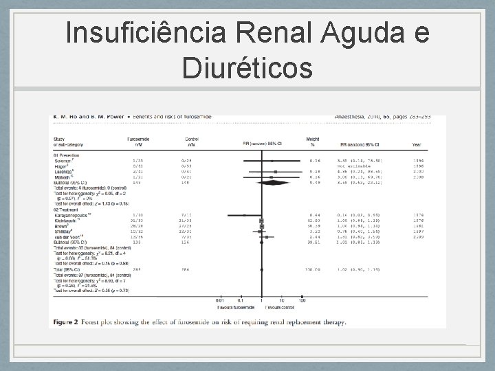 Insuficiência Renal Aguda e Diuréticos Insuficiência Renal Aguda e Diuréticos