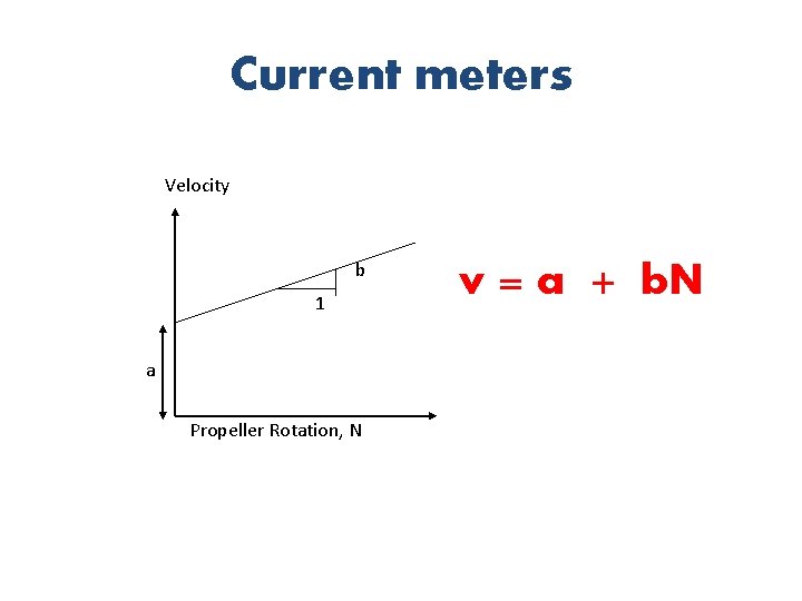 Current meters Velocity b 1 a Propeller Rotation, N v = a + b.