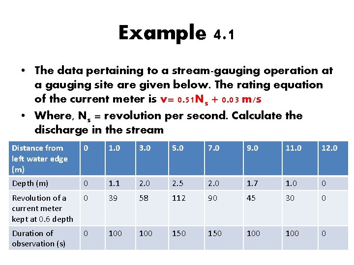 Example 4. 1 • The data pertaining to a stream-gauging operation at a gauging