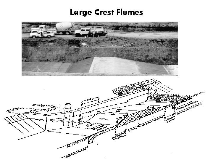 Large Crest Flumes 