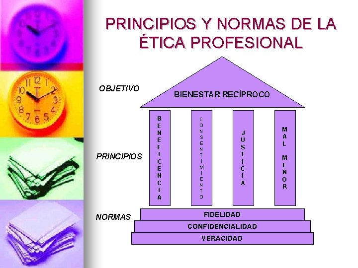 PRINCIPIOS Y NORMAS DE LA ÉTICA PROFESIONAL OBJETIVO PRINCIPIOS NORMAS BIENESTAR RECÍPROCO B E