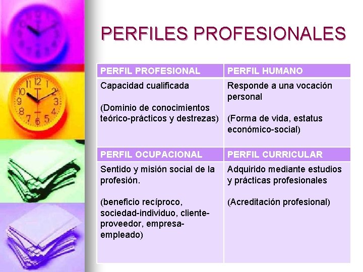 PERFILES PROFESIONALES PERFIL PROFESIONAL PERFIL HUMANO Capacidad cualificada Responde a una vocación personal (Dominio