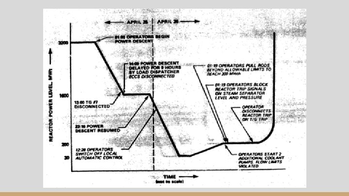 The Chernobyl Disaster Presented by Diana S Madeline
