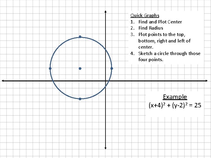 Quick Graphs 1. Find and Plot Center 2. Find Radius 3. Plot points to