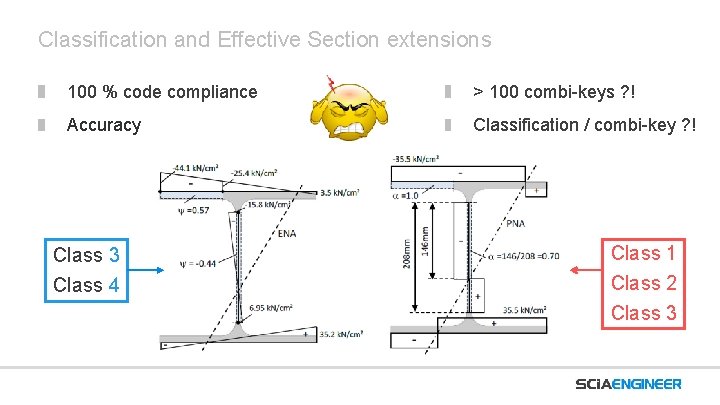 Classification and Effective Section extensions 100 % code compliance > 100 combi-keys ? !