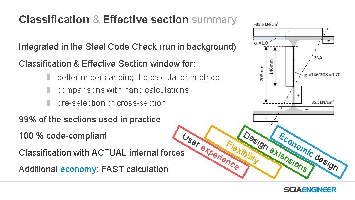 Classification & Effective section summary Integrated in the Steel Code Check (run in background)