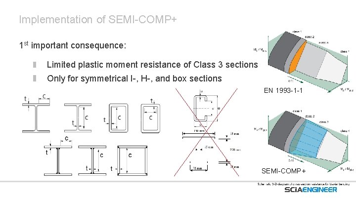 Implementation of SEMI-COMP+ 1 st important consequence: Limited plastic moment resistance of Class 3