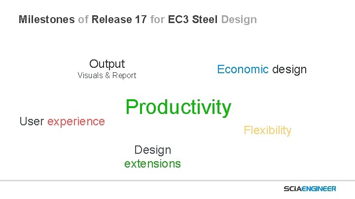 Milestones of Release 17 for EC 3 Steel Design Output Visuals & Report User