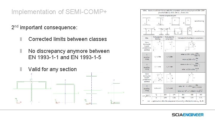 Implementation of SEMI-COMP+ 2 nd important consequence: Corrected limits between classes No discrepancy anymore