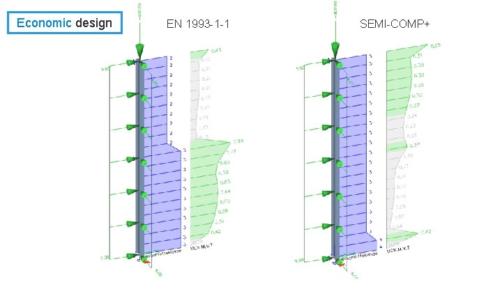 Economic design EN 1993 -1 -1 SEMI-COMP+ 