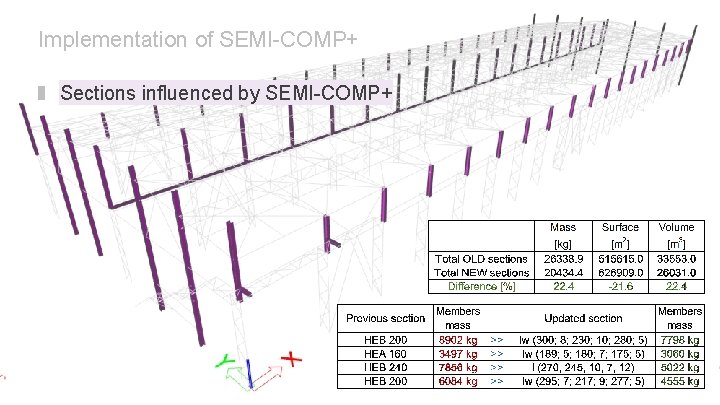 Implementation of SEMI-COMP+ Sections influenced by SEMI-COMP+ 