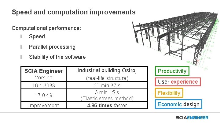 Speed and computation improvements Computational performance: Speed Parallel processing Stability of the software SCIA