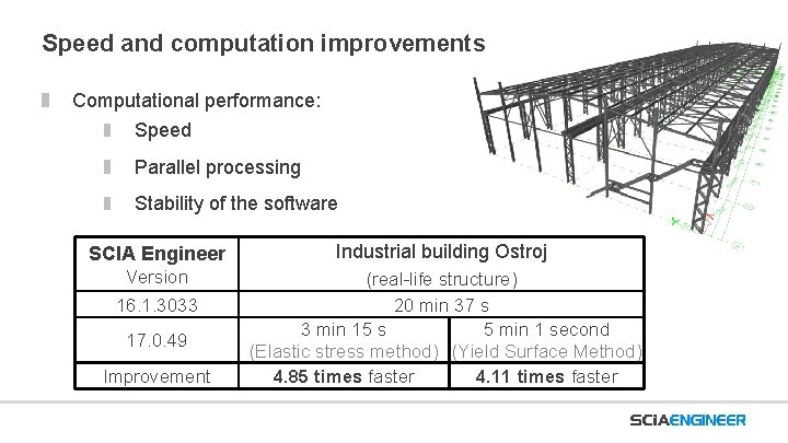 Speed and computation improvements Computational performance: Speed Parallel processing Stability of the software SCIA