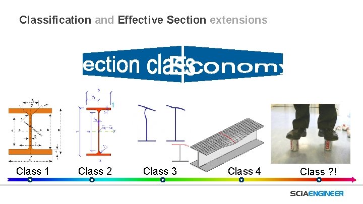 Classification and Effective Section extensions Class 1 Class 2 Class 3 Class 4 Class