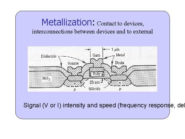 Metallization: Contact to devices, interconnections between devices and to external Signal (V or I)