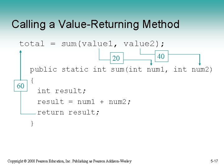 Calling a Value-Returning Method total = sum(value 1, value 2); 40 20 public static