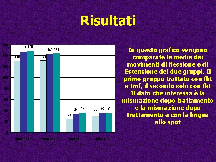 Risultati In questo grafico vengono comparate le medie dei movimenti di flessione e di Risultati In questo grafico vengono comparate le medie dei movimenti di flessione e di