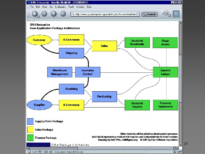 GNUe enterprise system architecture 19 