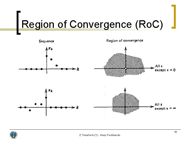Region of Convergence (Ro. C) 10 Z Transform (1) - Hany Ferdinando 