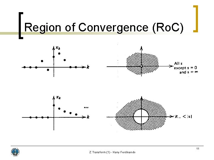 Region of Convergence (Ro. C) 11 Z Transform (1) - Hany Ferdinando 