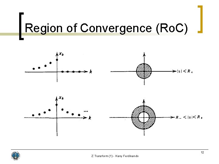 Region of Convergence (Ro. C) 12 Z Transform (1) - Hany Ferdinando 