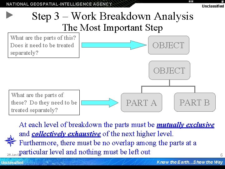 NATIONAL GEOSPATIAL-INTELLIGENCE AGENCY Unclassified Step 3 – Work Breakdown Analysis The Most Important Step