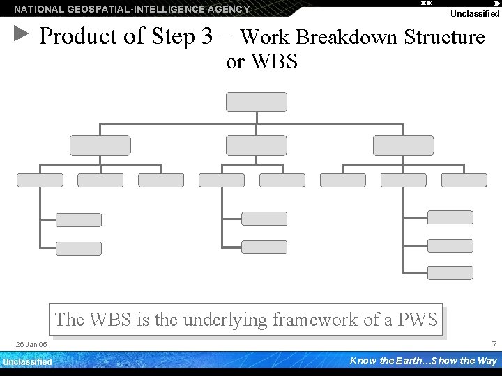 NATIONAL GEOSPATIAL-INTELLIGENCE AGENCY Unclassified Product of Step 3 – Work Breakdown Structure or WBS