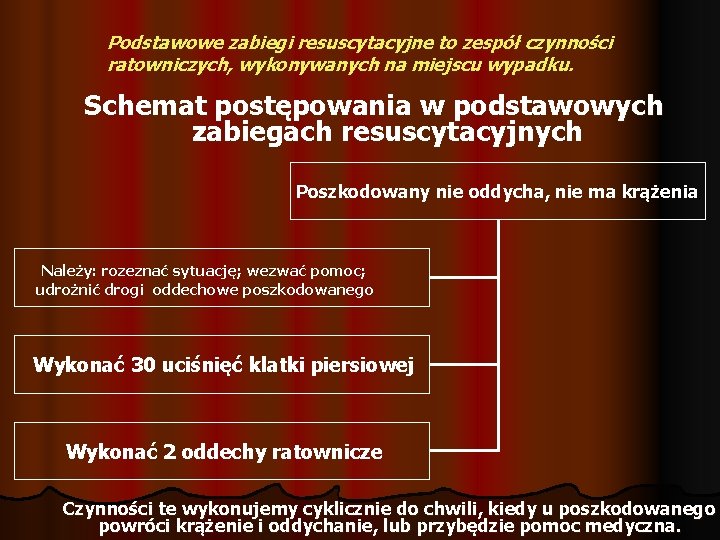 Podstawowe zabiegi resuscytacyjne to zespół czynności ratowniczych, wykonywanych na miejscu wypadku. Schemat postępowania w