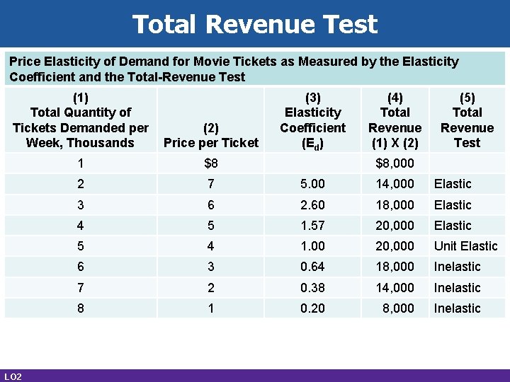 4 Elasticity Mc Grawhillirwin Copyright 2012 By The
