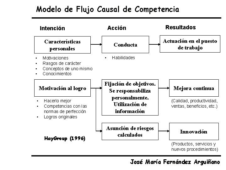 Modelo de Flujo Causal de Competencia Características personales • • Motivaciones Rasgos de carácter