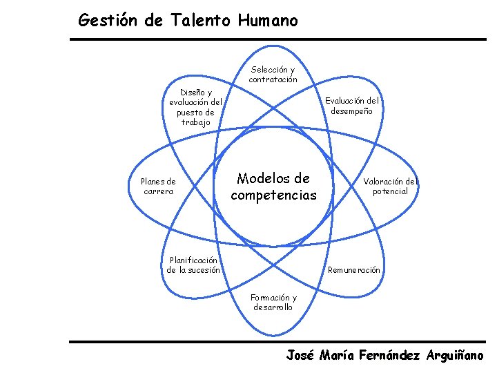 Gestión de Talento Humano Selección y contratación Diseño y evaluación del puesto de trabajo