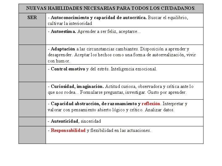 NUEVAS HABILIDADES NECESARIAS PARA TODOS LOS CIUDADANOS. SER - Autoconocimiento y capacidad de autocrítica.