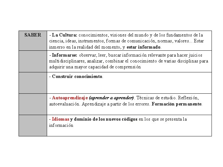 SABER - La Cultura: conocimientos, visiones del mundo y de los fundamentos de la