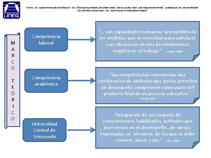 PERFIL DE COMPETENCIAS GENÉRICAS DEL TÉCNICO SUPERIOR UNIVERSITARIO ARTICULADO CON LOS REQUERIMIENTOS LABORALES DE