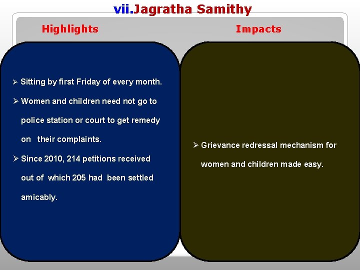 vii. Jagratha Samithy Highlights Impacts Ø Sitting by first Friday of every month. vii. Jagratha Samithy Highlights Impacts Ø Sitting by first Friday of every month.