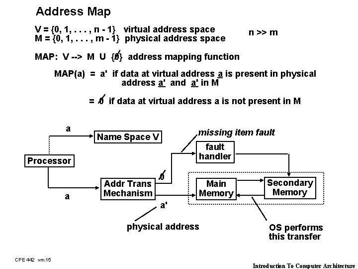 Address Map V = {0, 1, . . . , n - 1} virtual