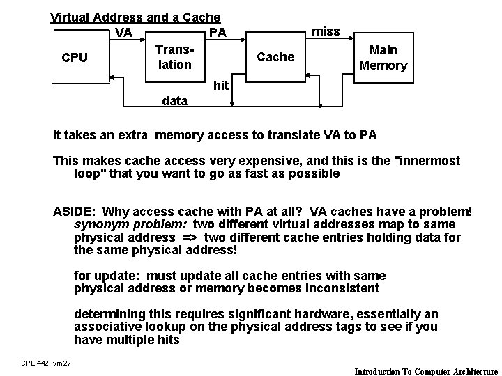 Virtual Address and a Cache VA PA Trans. CPU lation miss Cache Main Memory