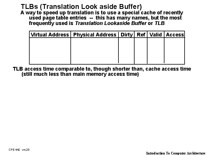 TLBs (Translation Look aside Buffer) A way to speed up translation is to use