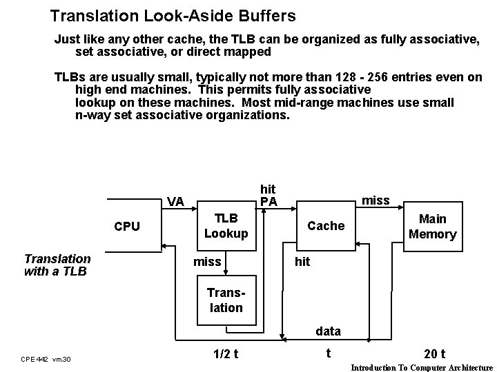 Translation Look-Aside Buffers Just like any other cache, the TLB can be organized as