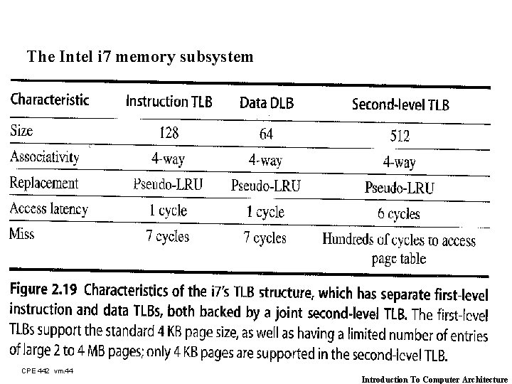 The Intel i 7 memory subsystem CPE 442 vm. 44 Introduction To Computer Architecture