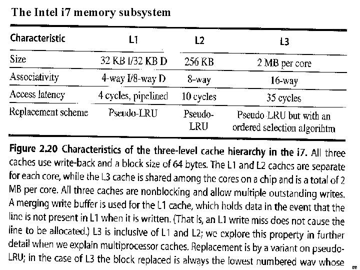 The Intel i 7 memory subsystem CPE 442 vm. 45 Introduction To Computer Architecture