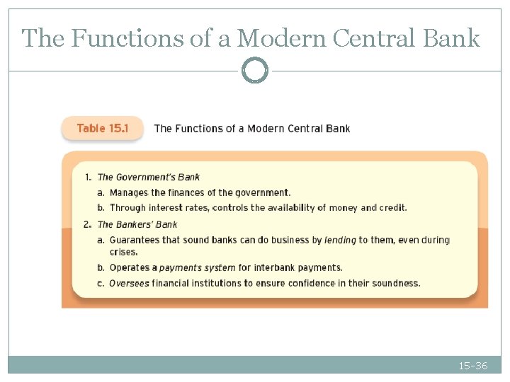 The Functions of a Modern Central Bank 15 -36 