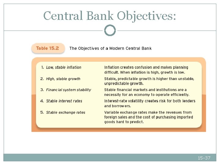 Central Bank Objectives: 15 -37 