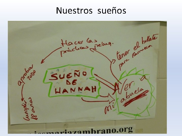 Nuestros sueños 