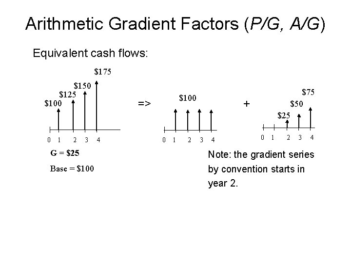 Arithmetic Gradient Factors (P/G, A/G) Equivalent cash flows: $175 $150 $125 $100 0 1