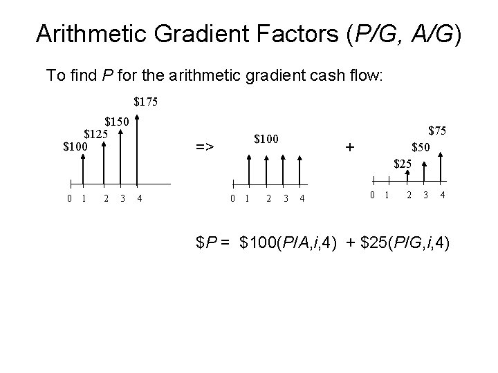 Arithmetic Gradient Factors (P/G, A/G) To find P for the arithmetic gradient cash flow: