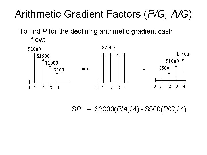 Arithmetic Gradient Factors (P/G, A/G) To find P for the declining arithmetic gradient cash