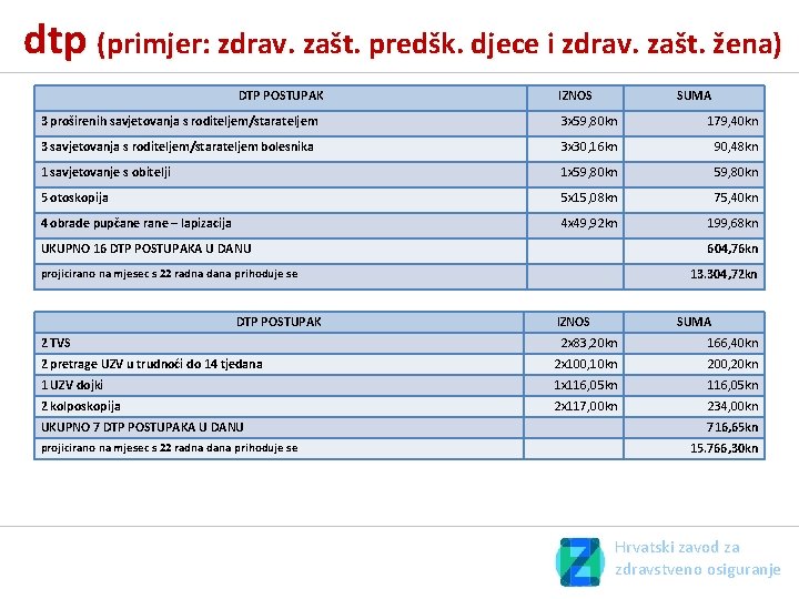 dtp (primjer: zdrav. zašt. predšk. djece i zdrav. zašt. žena) DTP POSTUPAK IZNOS SUMA dtp (primjer: zdrav. zašt. predšk. djece i zdrav. zašt. žena) DTP POSTUPAK IZNOS SUMA