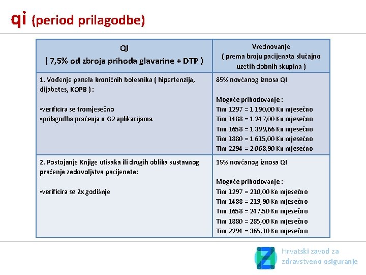 qi (period prilagodbe) QI ( 7, 5% od zbroja prihoda glavarine + DTP ) qi (period prilagodbe) QI ( 7, 5% od zbroja prihoda glavarine + DTP )